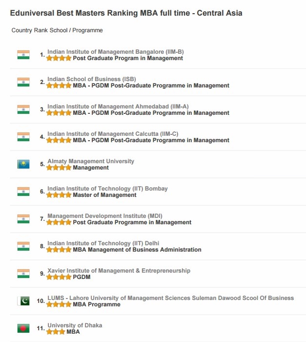 Eduniversal Best Masters Ranking in India  Ranked N°15 - EMBA - Indian  Institute of Technology (IIT) Delhi