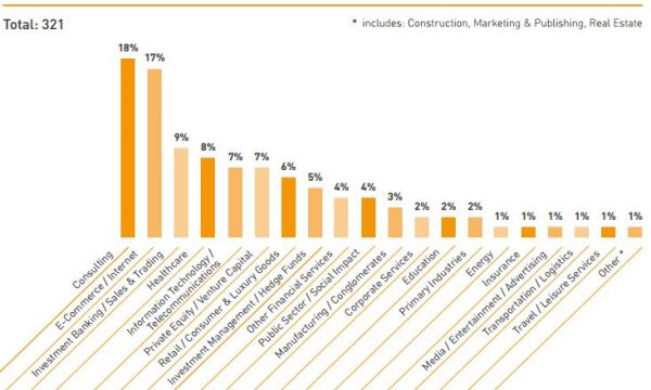 Financial Consultant Jobs Singapore Salary - National Institute Of Public Finance And Policy Salary ... / The average salary for a financial consultant is $57,094 per year in singapore.